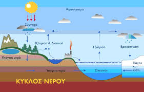 kuklos nerou